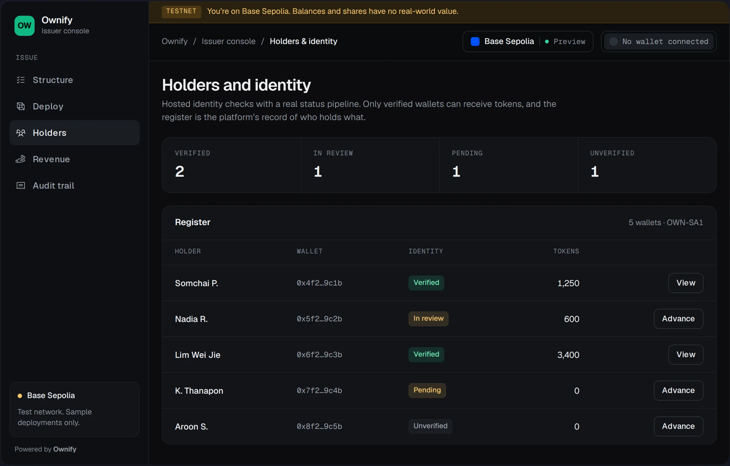 The holder register with identity status for each investor, from unverified through to verified, and the counts for each state.